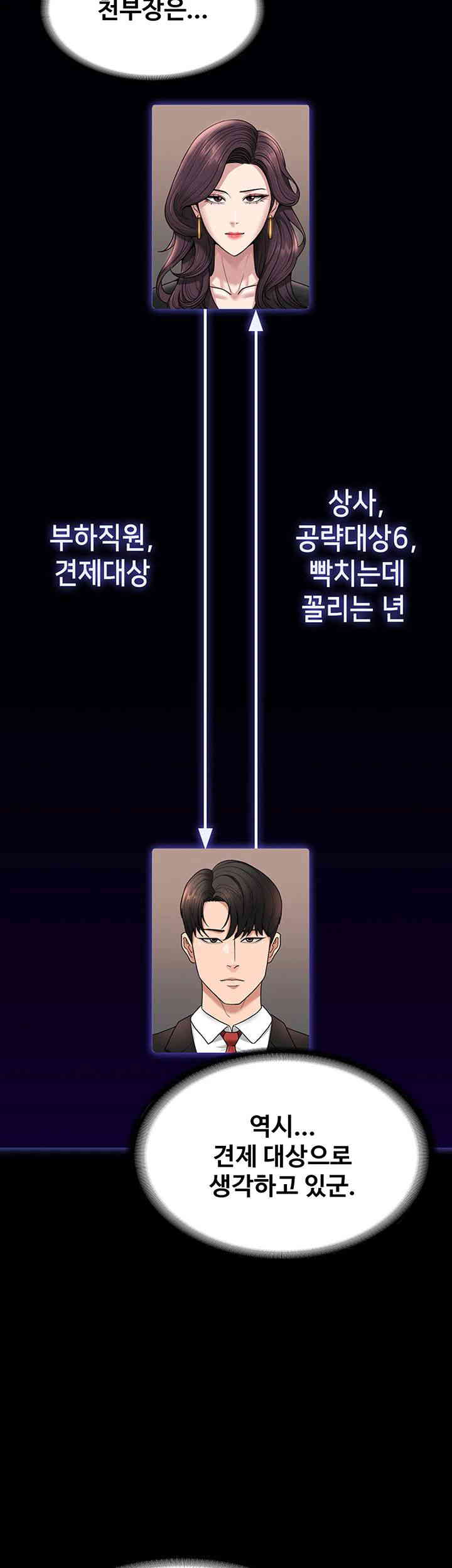 Supervisor Access Raw - Chapter 125 [photo 62] - MangaPorn