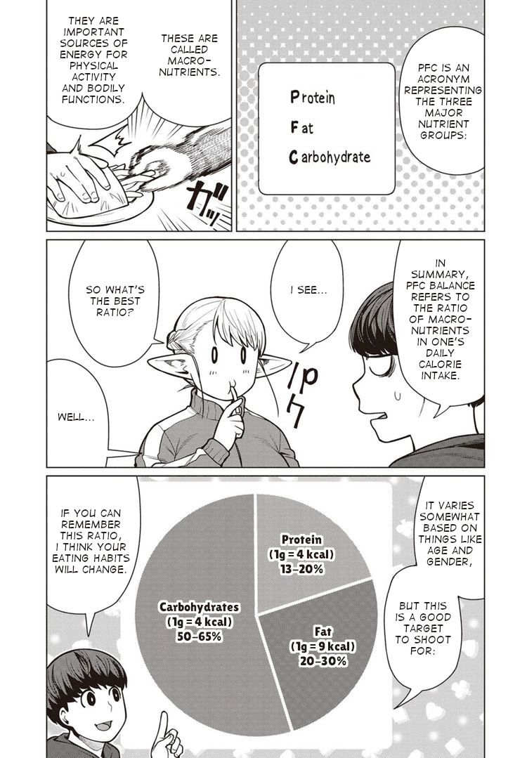 Elf-San Wa Yaserarenai. - Chapter 44 [photo 10] - MangaPorn