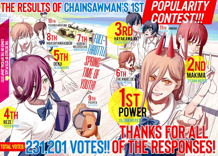 Chainsaw Man - Chapter 71 [photo 3] - MangaPorn