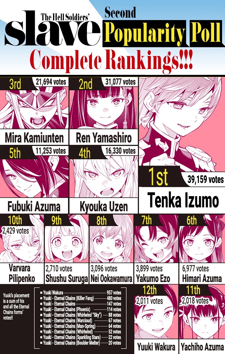 Mato Seihei no Slave - Chapter 80 [photo 20] - MangaPorn