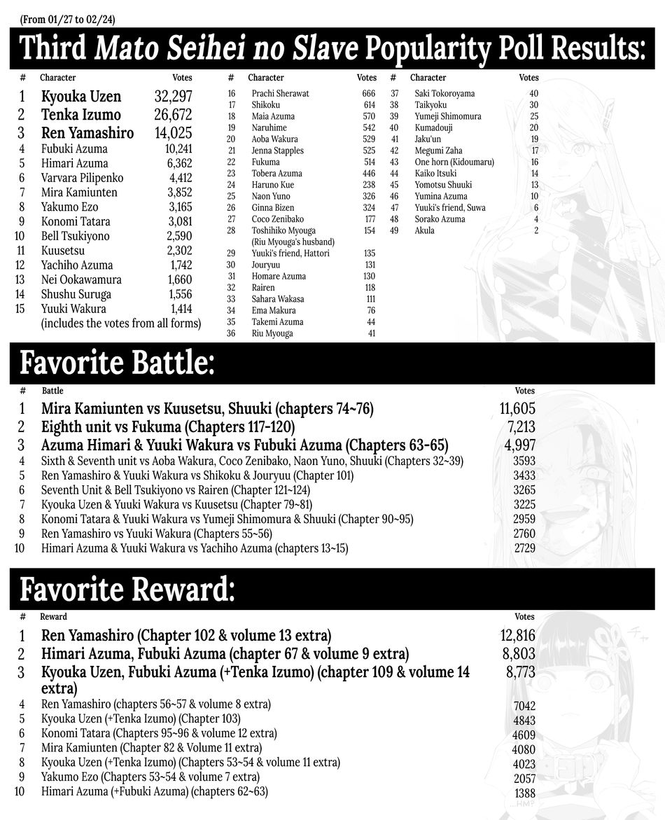 Mato Seihei no Slave - Chapter 129 [photo 22] - MangaPorn