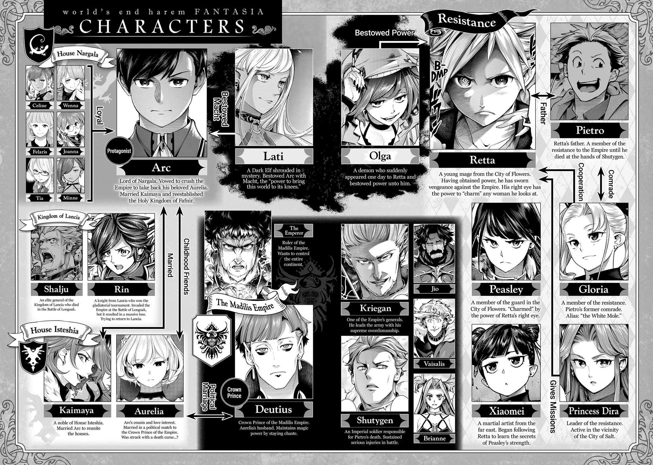 Shuumatsu no Harem: Fantasia - Chapter 64 [photo 6] - MangaPorn