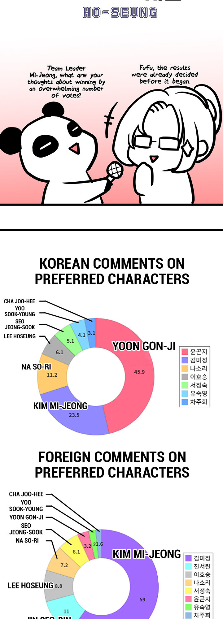 A Wonderful New World - Chapter 147 [photo 87] - MangaPorn