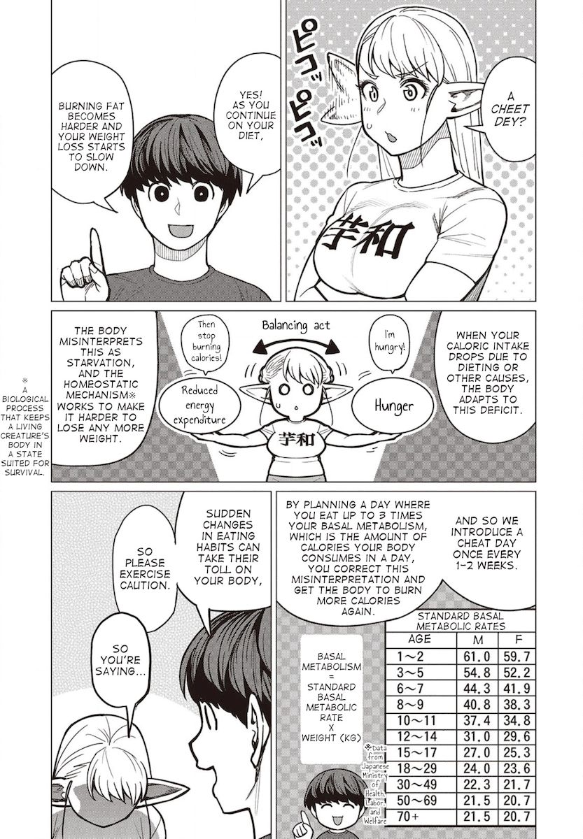 Elf-San Wa Yaserarenai. - Chapter 27 [photo 10] - MangaPorn