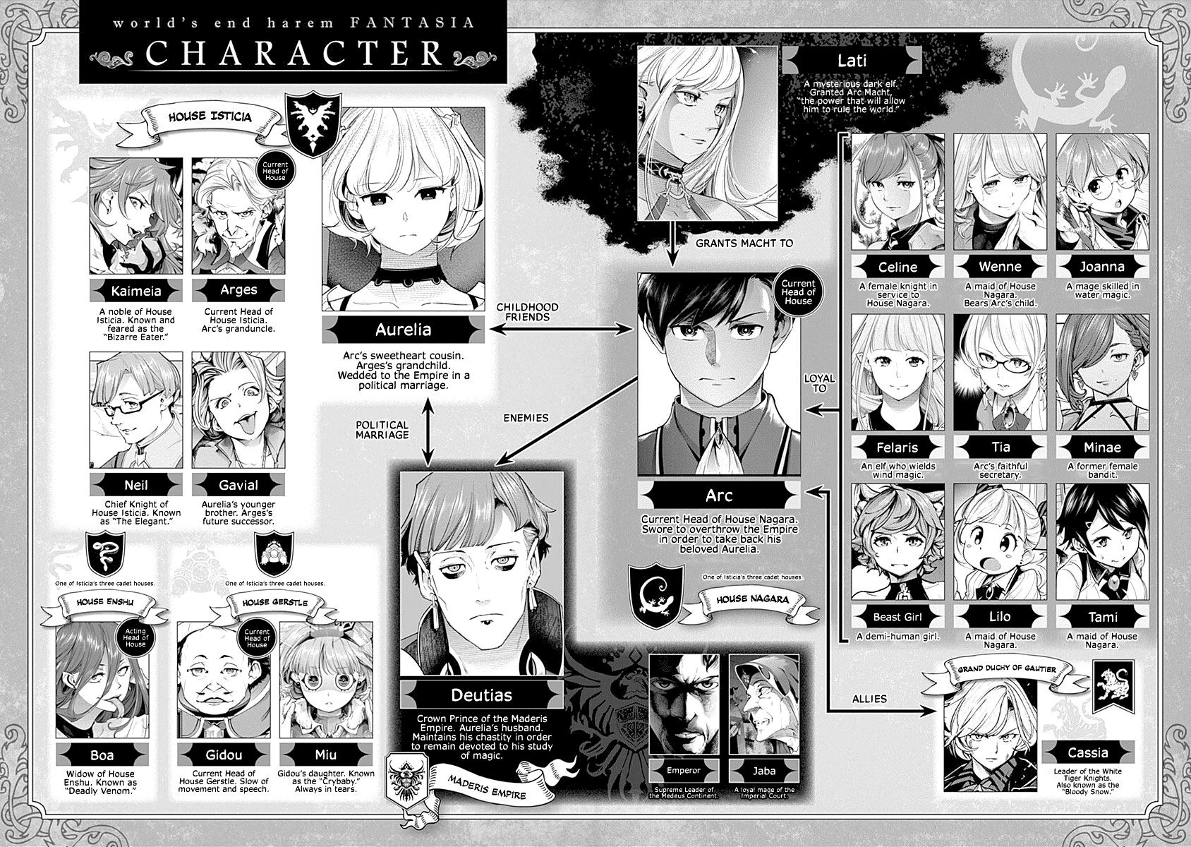 Shuumatsu no Harem: Fantasia - Chapter 31 [photo 6] - MangaPorn