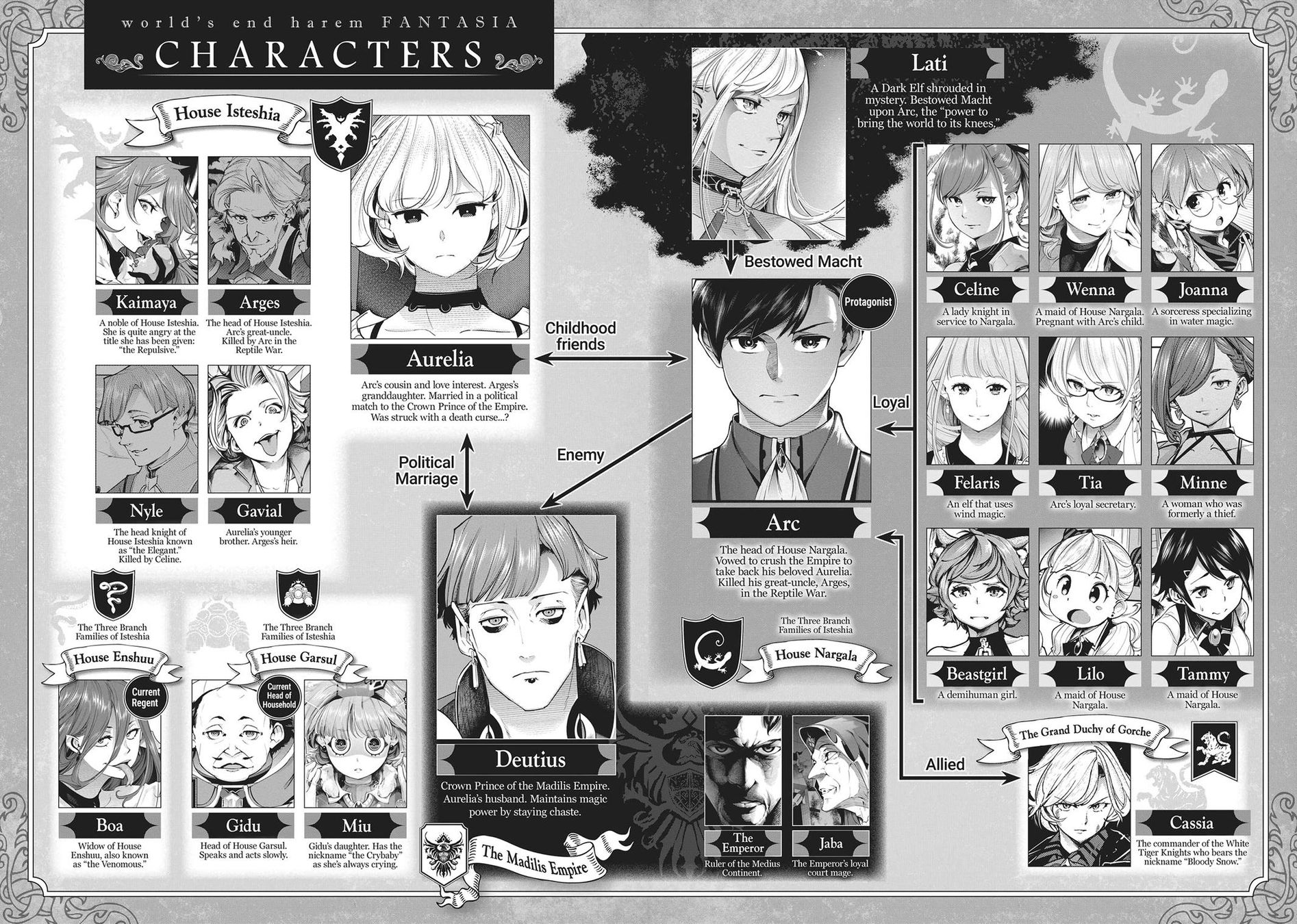 Shuumatsu no Harem: Fantasia - Chapter 39 [photo 6] - MangaPorn